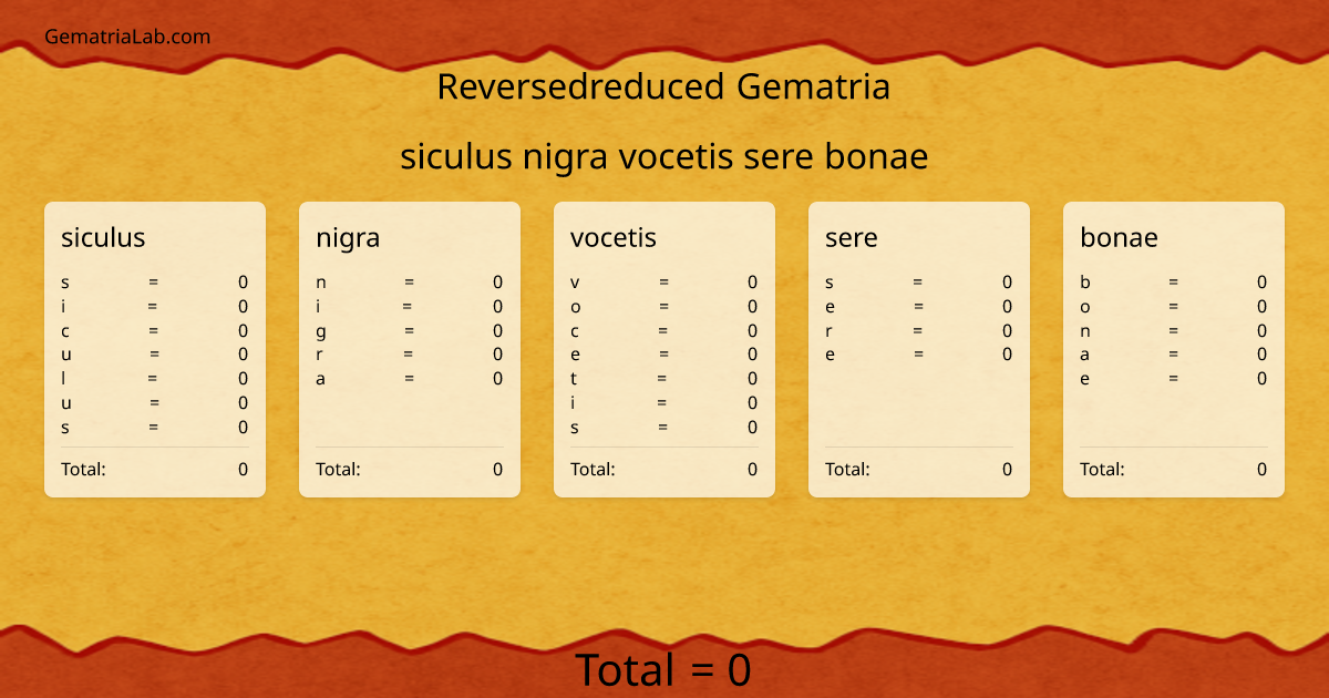 siculus nigra vocetis sere bonae in reversedreduced Gematria